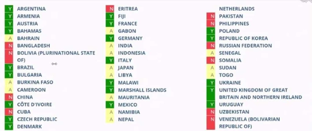 UNHRC Vote on Sri Lanka Accountability 23 March 2021