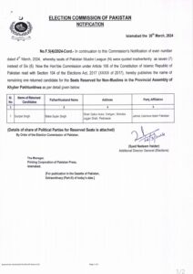 Nomination of Gurpal Singh as Member Parliament